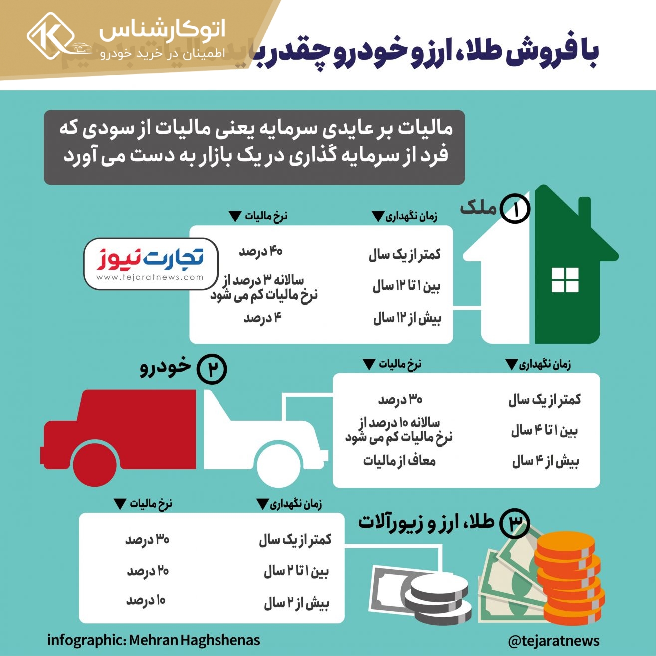 با فروش طلا، مسکن و خودرو چقدر باید مالیات بدهیم؟+ اینفوگرافیک - تجارتنیوز 8