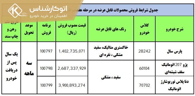 طرح جدید فروش فوری محصولات ایران خودرو - خرداد 1400