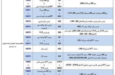 طرح تبدیل حواله‌های ایران خودرو به سایر محصولات - تیر 1400