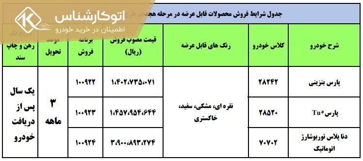 آغاز طرح فروش فوری محصولات ایران خودرو - تیر 1400
