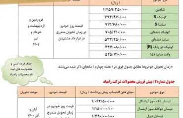 آغاز پیش فروش گسترده محصولات سایپا بمناسبت عید سعید قربان + شرایط