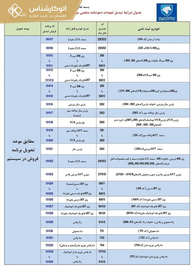 طرح تبدیل حواله‌های ایران خودرو به سایر محصولات - مرداد 1400