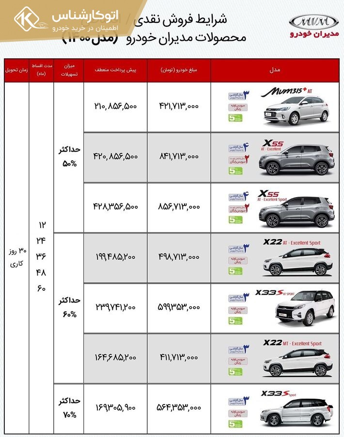 طرح جدید فروش اقساطی محصولات مدیران خودرو - مرداد 1400