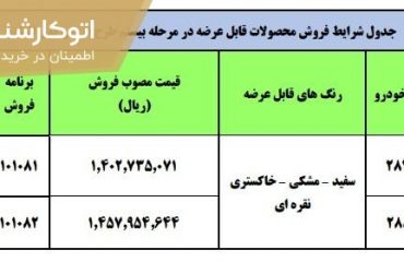 طرح جدید فروش فوری محصولات ایران خودرو - مرداد 1400